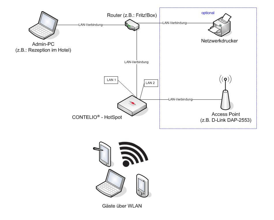 aufbau_wlan_hotspot